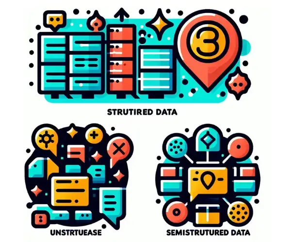 what are the 3 Types of Big Data 